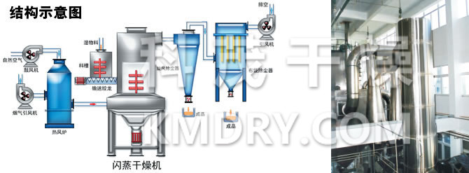 閃蒸干燥機結構示意圖