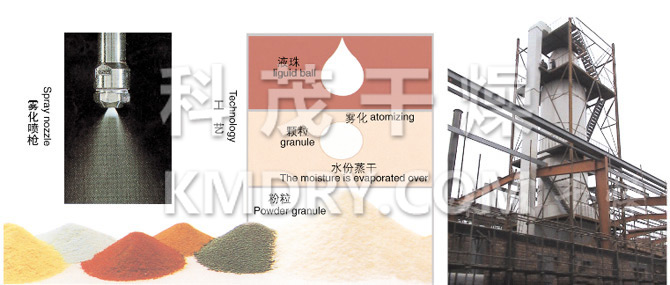 YPG系列壓力式噴霧（冷卻）干燥機(jī)