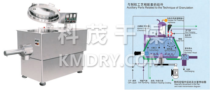 GHL系列高速混合制粒機