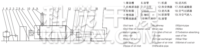 RLY系列燃油熱風爐流程圖