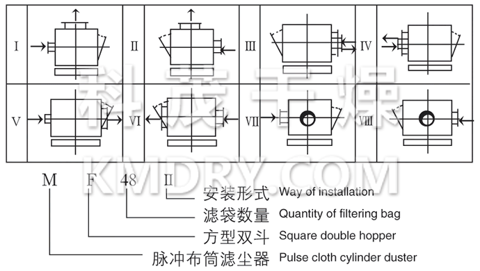 MF系列脈沖布袋除塵器裝配型式