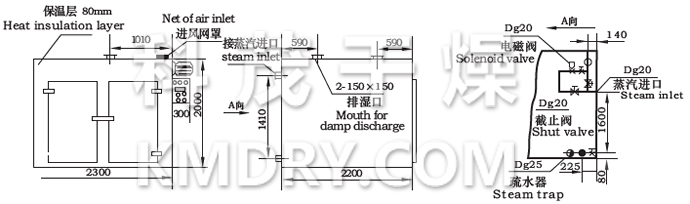 CT-C Series Hot Air Circulation Oven