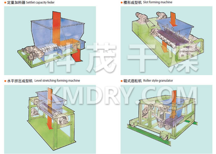 CG Series Forming Machine